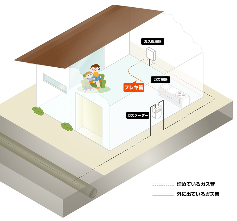 セックス 無料 ビデオ​